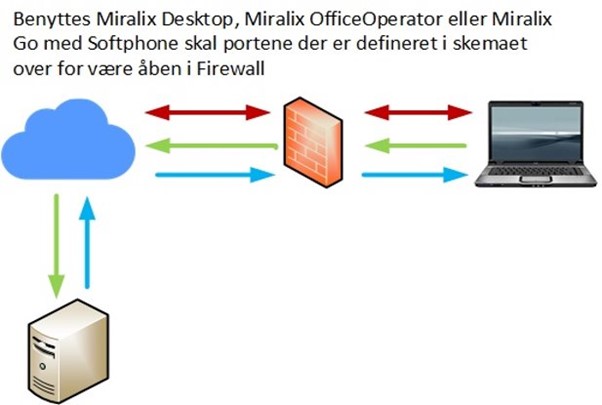 Firewall softphone.jpg