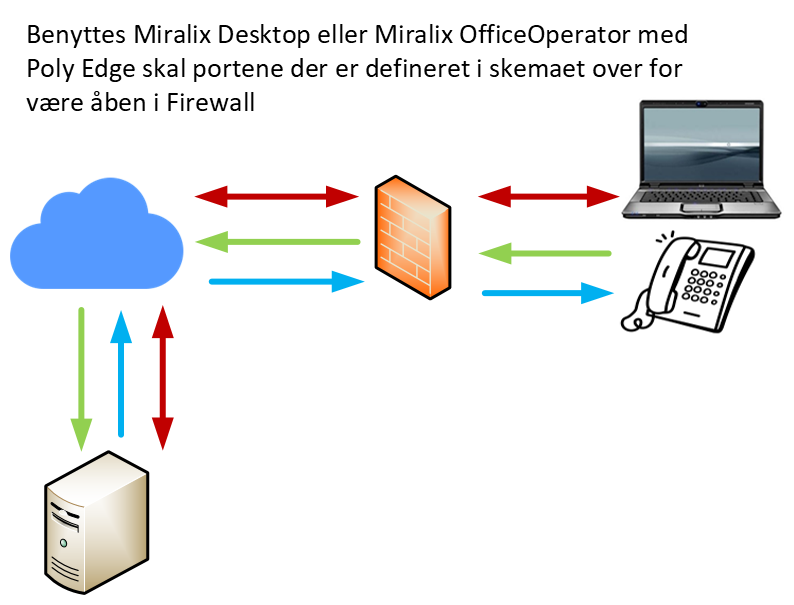Firewall porte online_4 1 –Kopi (2)-20231211-084730.png